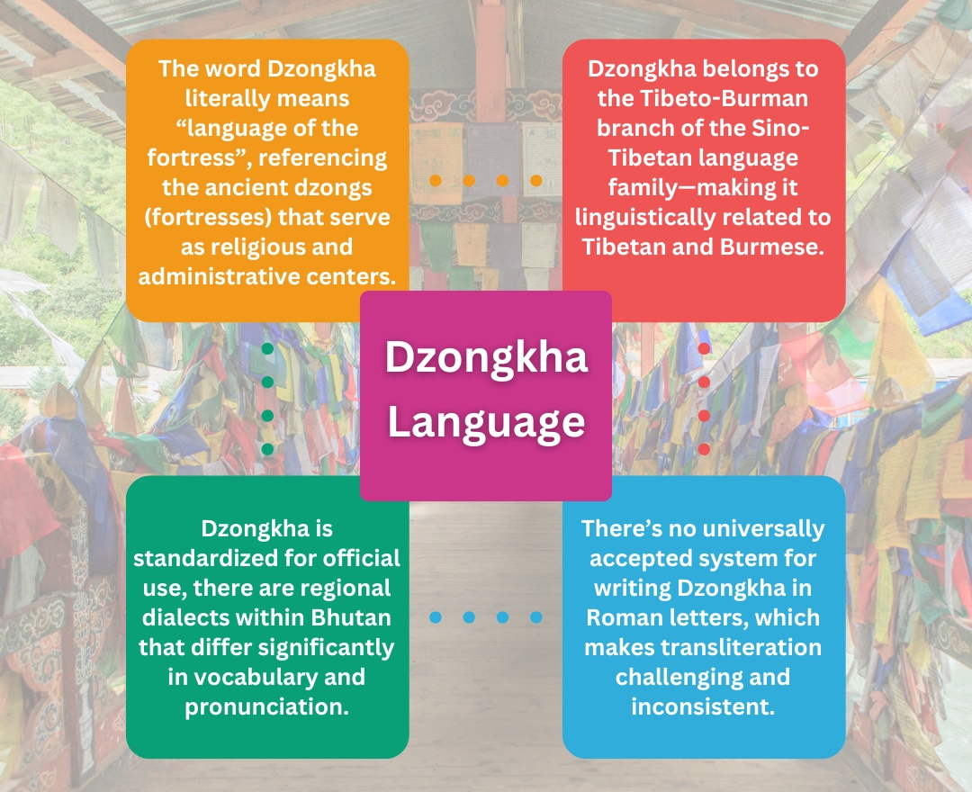 Dzongkha language Facts
