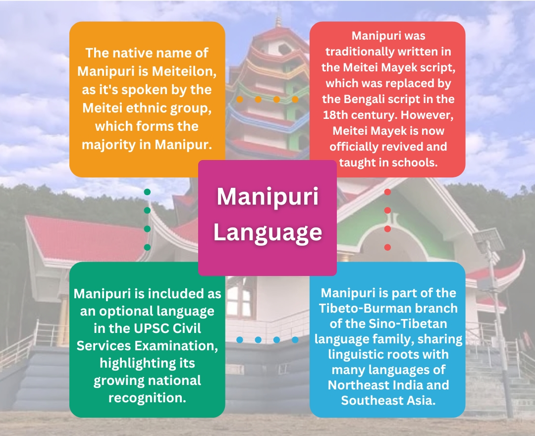 Manipuri Language Facts
