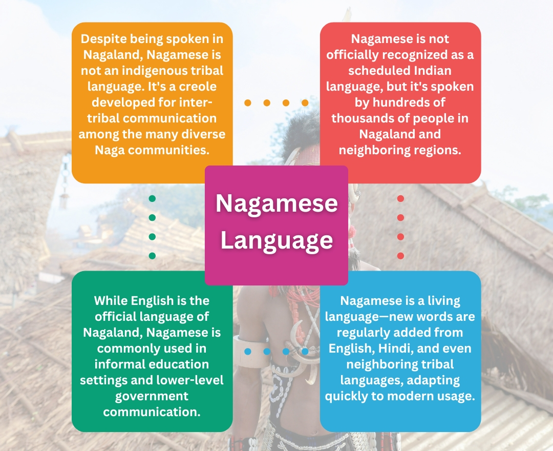 Nagamese language Facts