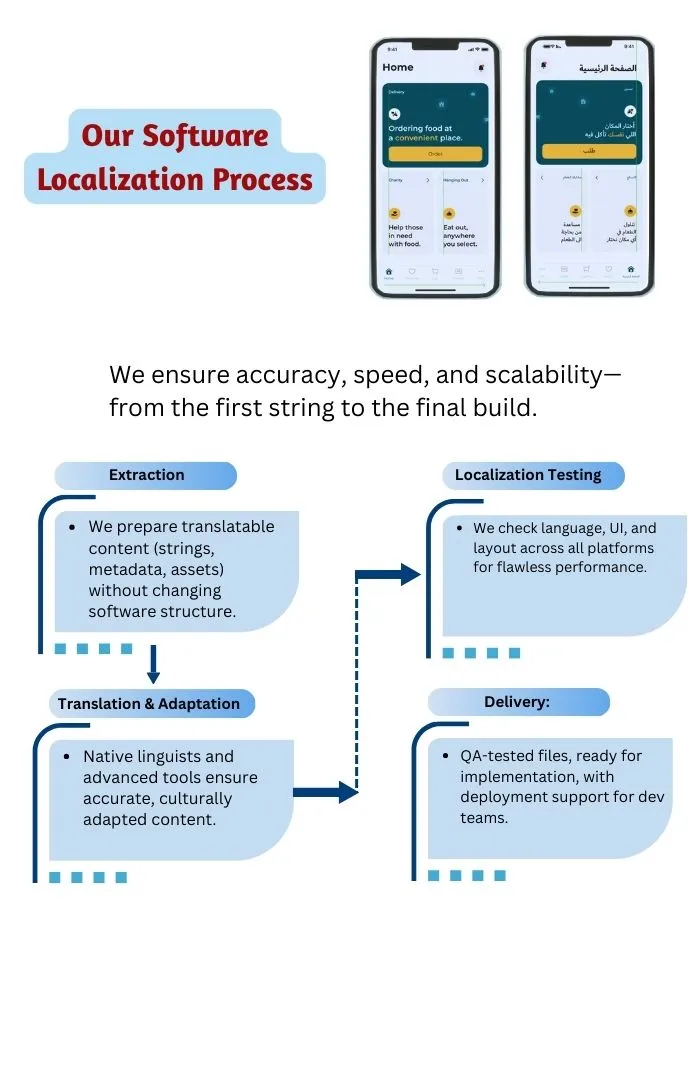 Software localization