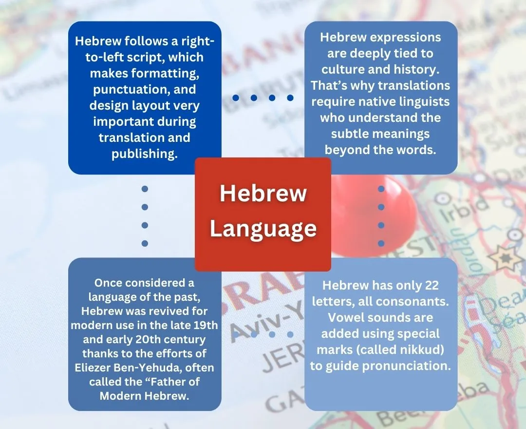 Hebrew language Facts