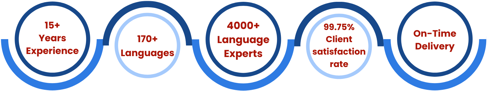 170 Languages images