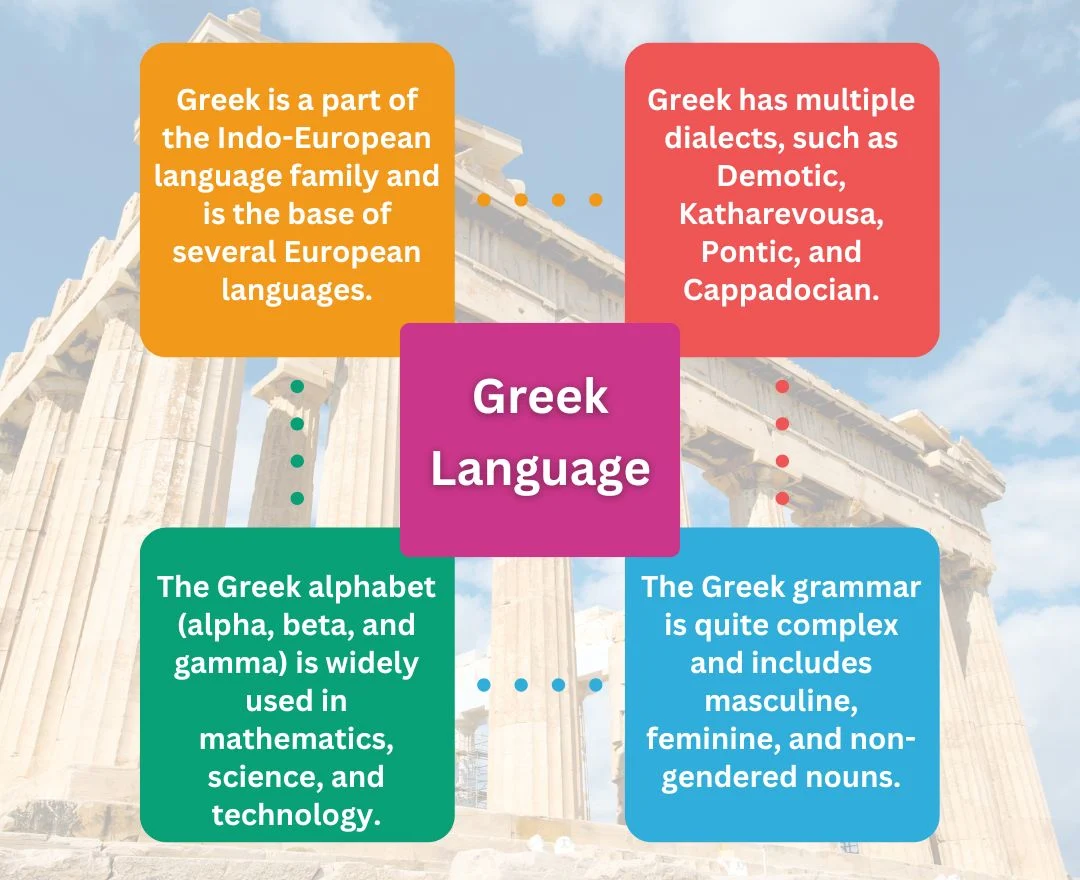 Greek language Facts