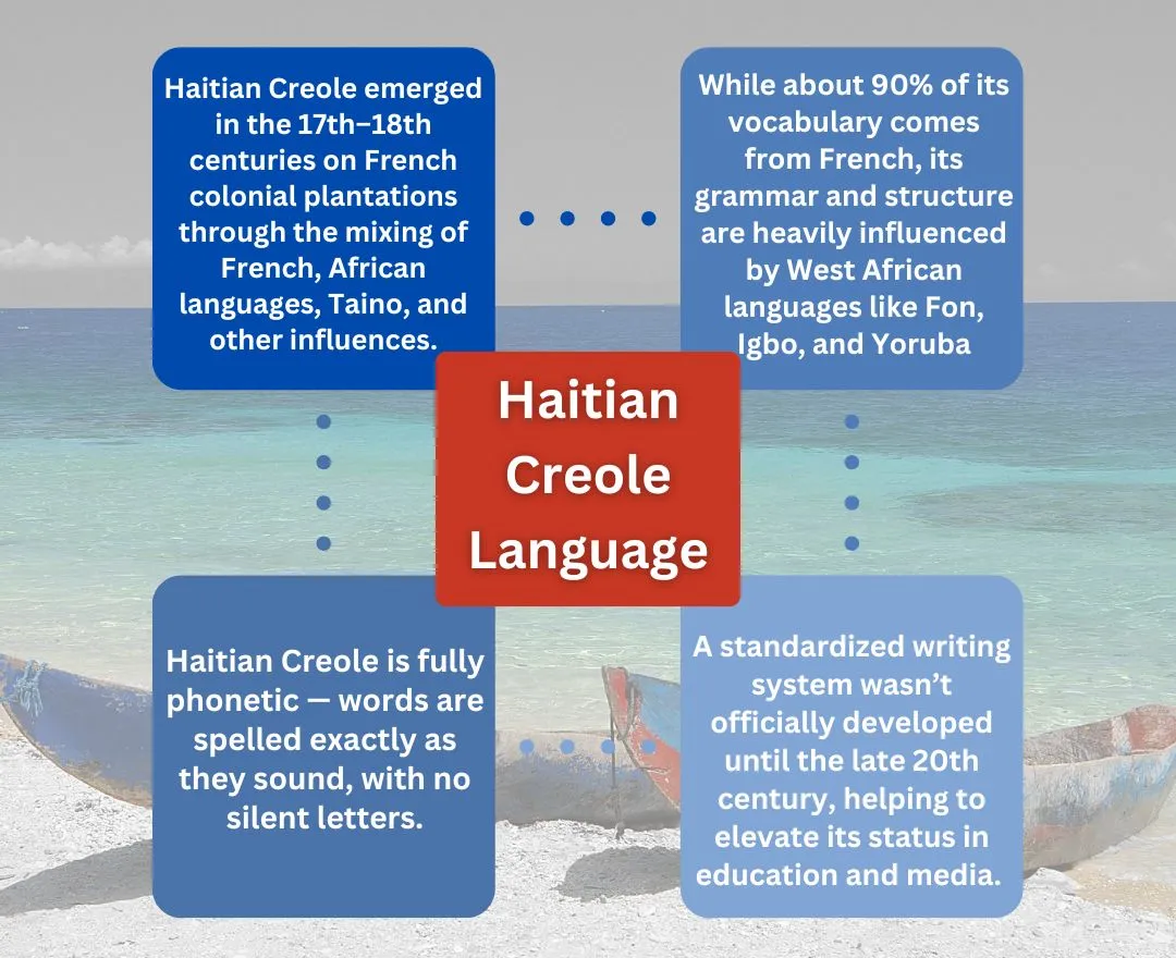 Haitian-Creole-language-Facts