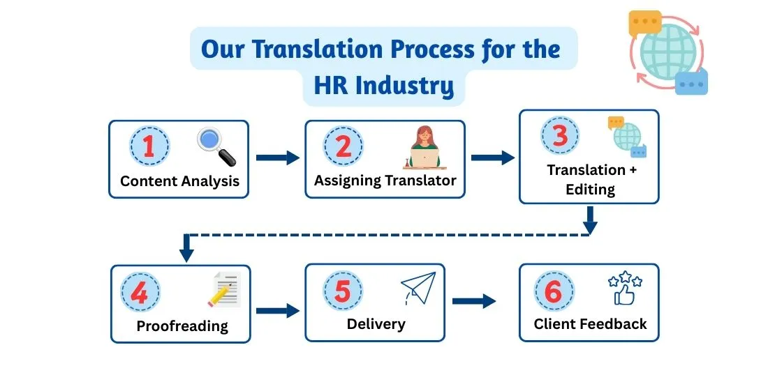Our-HR-Translation-Workflow_HR-Industry