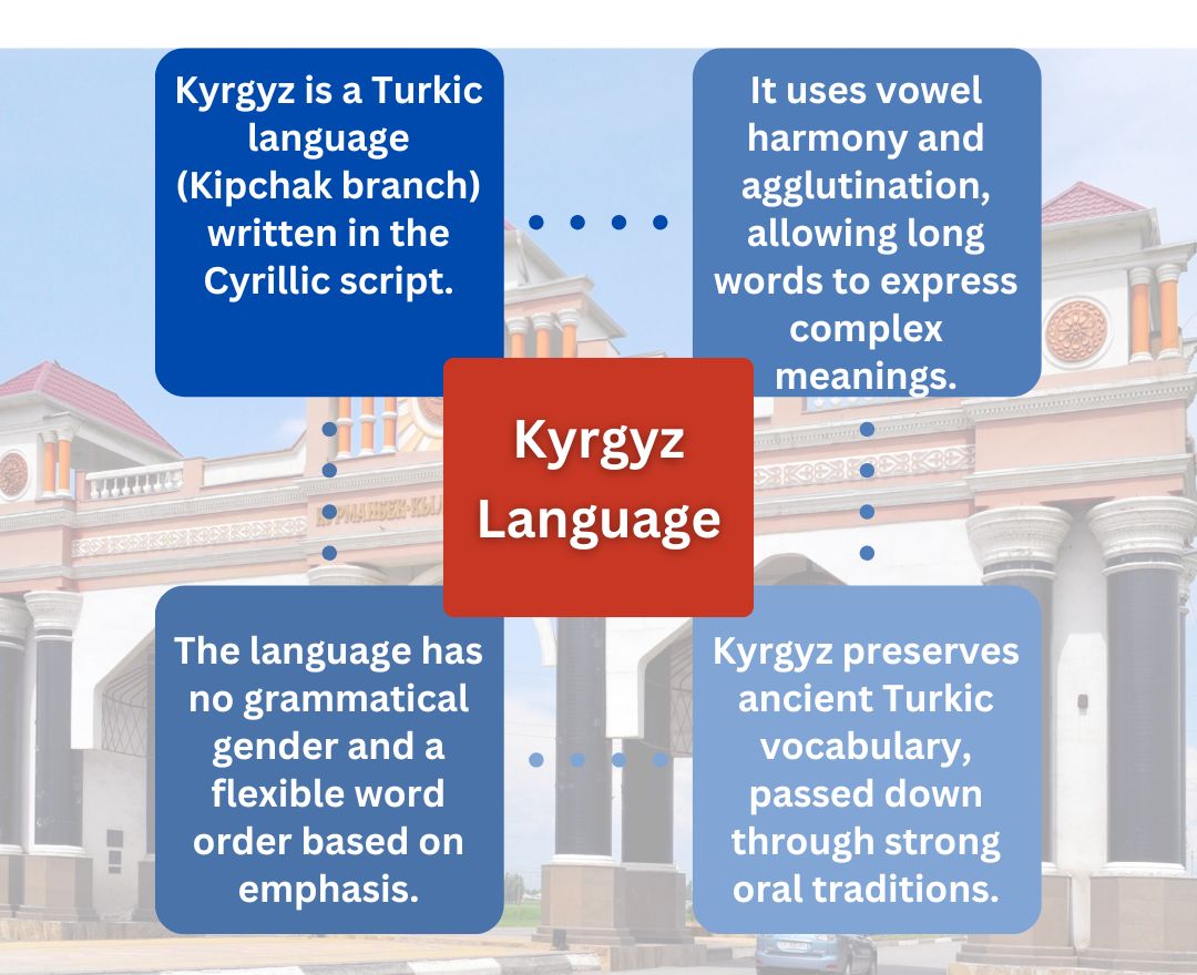 Kyrgyz language Facts Krygyz trabskatuib