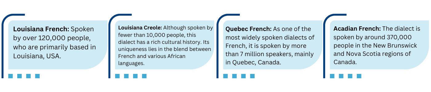 French_dialects French_dialects