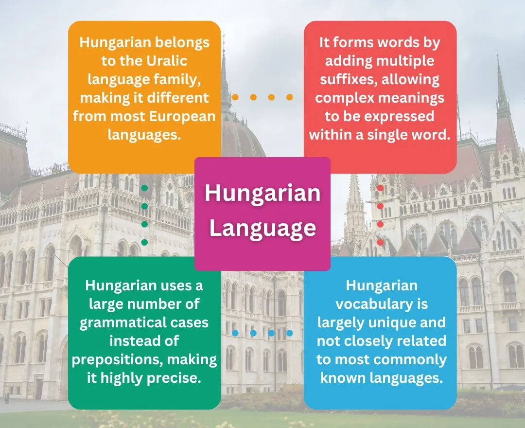 Hungarian language Facts