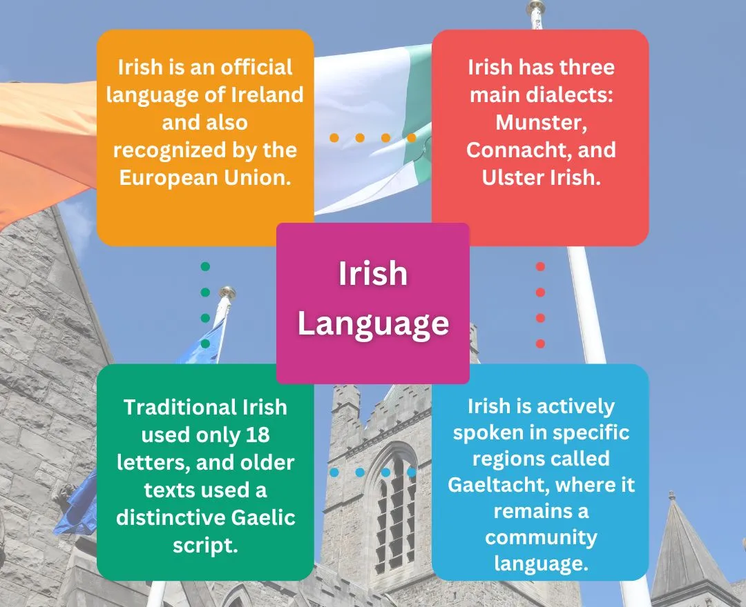Irish language Facts Irish language Feature