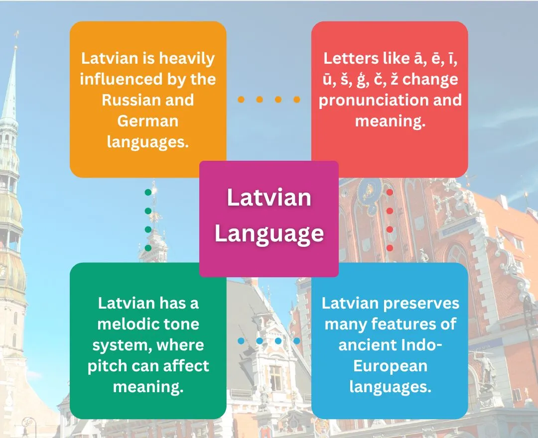 Latavian language Facts Latavian language Facts