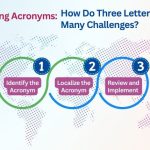Translating Acronyms-How Do Three Letters Create So Many Challenges