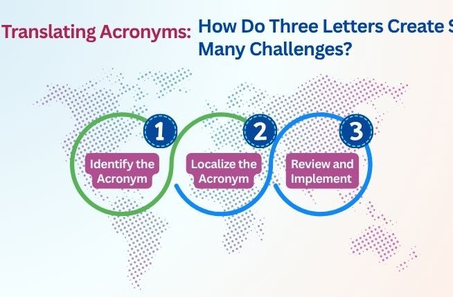 Translating Acronyms-How Do Three Letters Create So Many Challenges