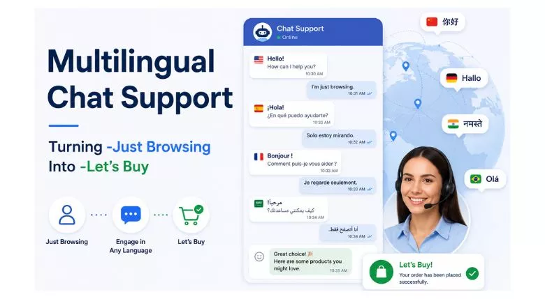 Multilingual Chat Support-Turning -Just Browsing Into -Let’s Buy