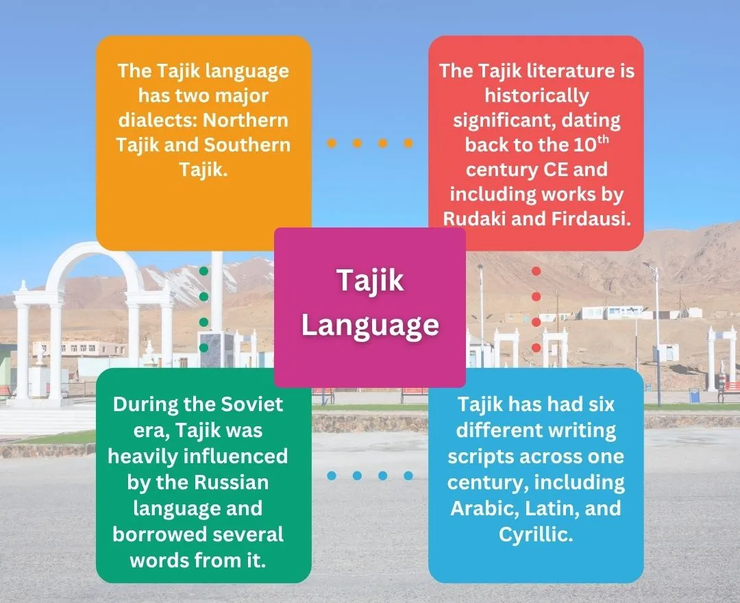 Tajik language Facts Tajik language Facts