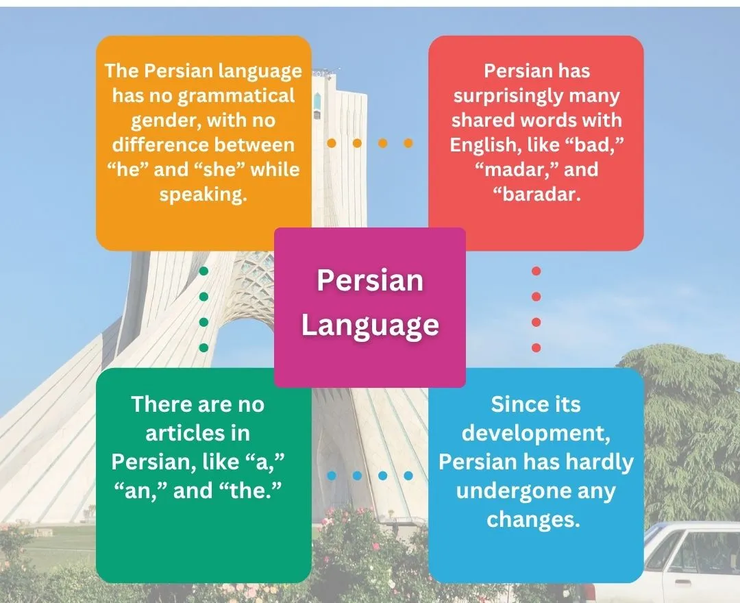 Persian language Facts Persian language Facts