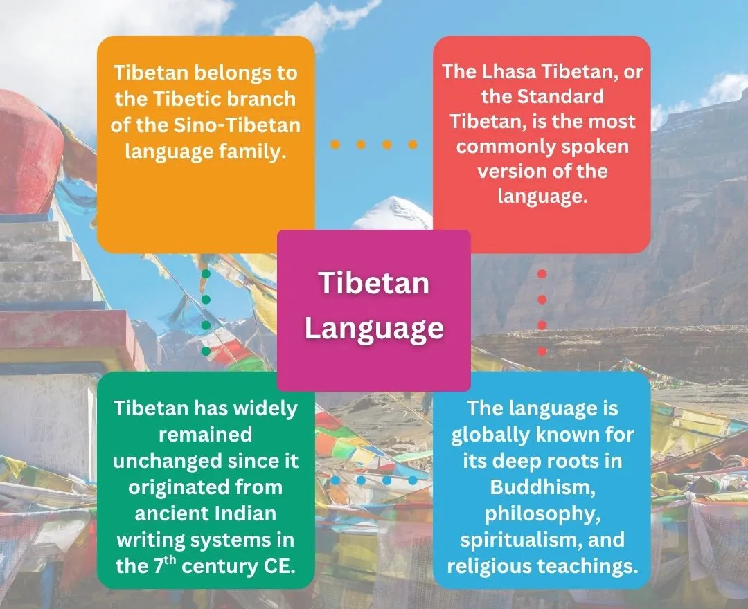 Tibetan language Facts